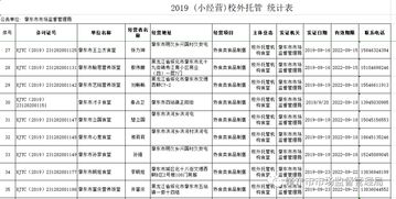 關于校外托餐機構獲取食品小經(jīng)營核準證（餐飲類）情況的公示