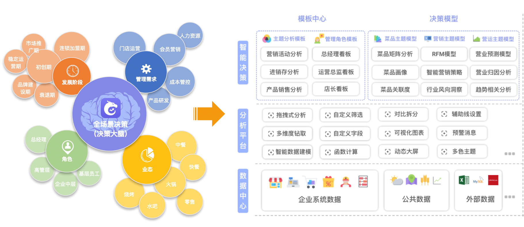 天財(cái)商龍發(fā)布數(shù)據(jù)中臺(tái)產(chǎn)品，助力餐飲企業(yè)數(shù)字化轉(zhuǎn)型