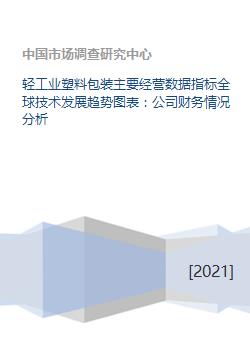 輕工業塑料包裝 經營數據、全球技術趨勢、財務與技術開發綜合分析
