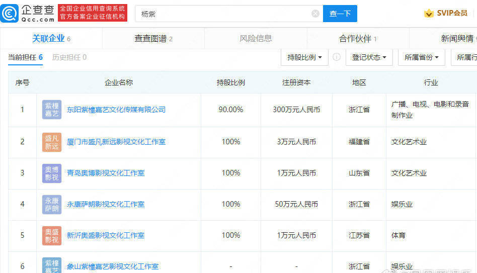楊紫拓展商業(yè)版圖 棋落金義新區(qū)，文化經(jīng)紀(jì)人服務(wù)成點(diǎn)睛之筆